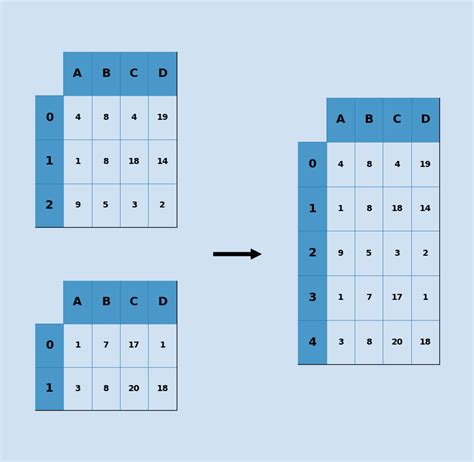 pandas append|pandas append list.